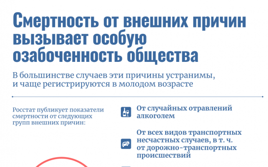 Неделя с 30 июня по 6 июля направлена на снижение смертности от внешних причин